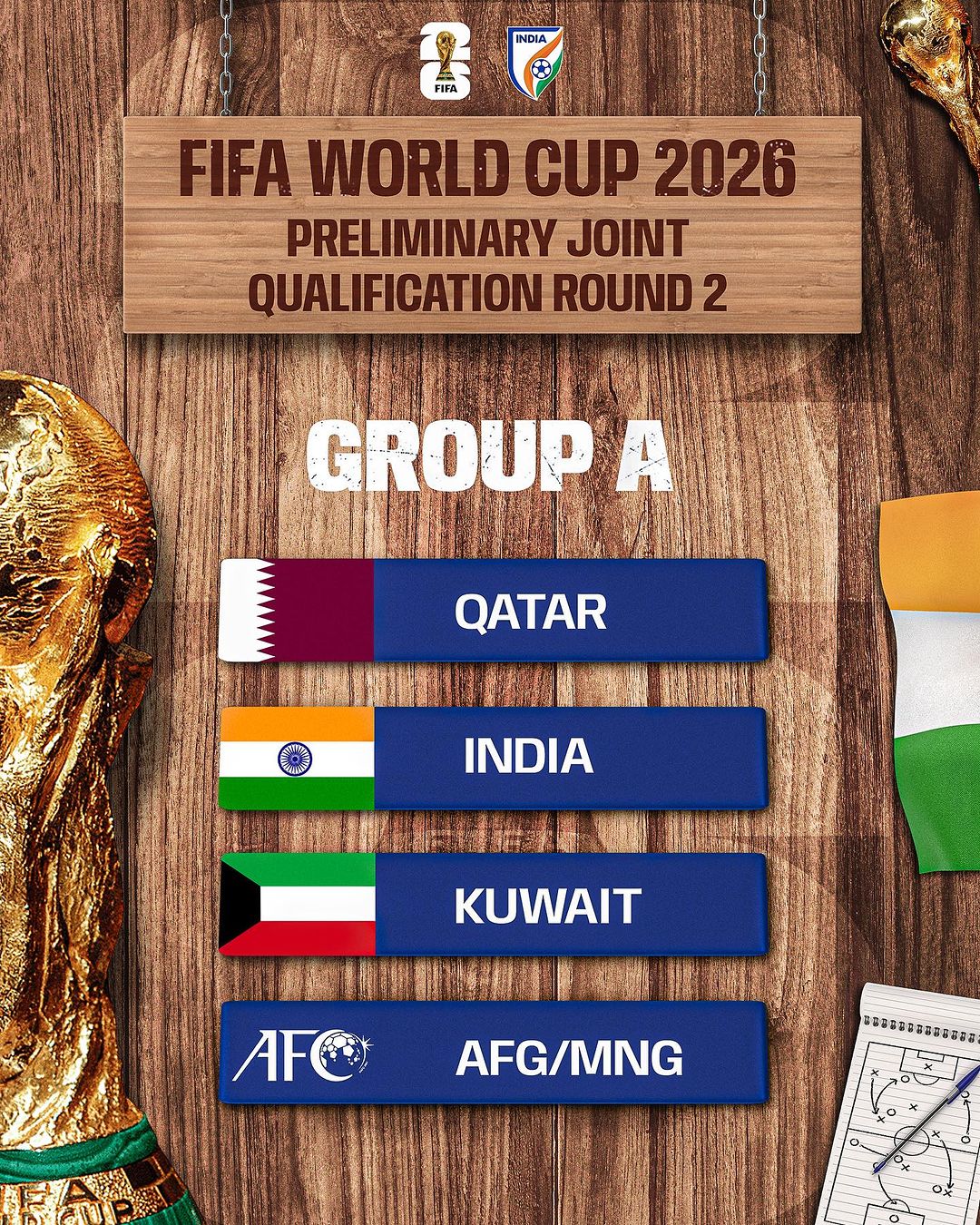 FIFA WC Joint Qualification Round 2: India clubbed with Qatar, Kuwait in four-team Group A