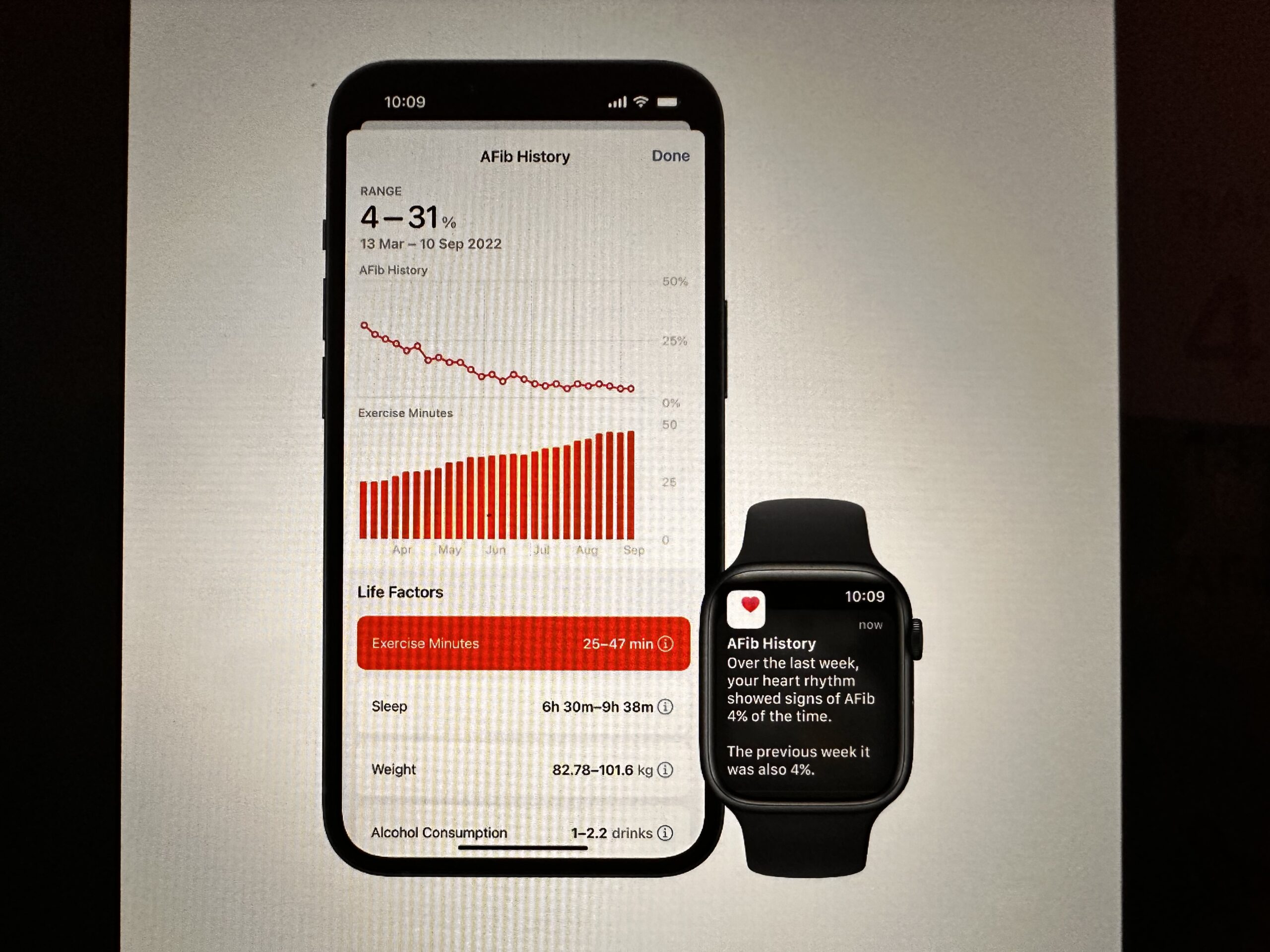 AFib History now available in India for Apple Watch users AFib History now available in India for Apple Watch users