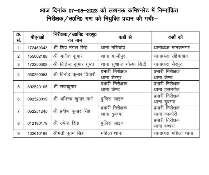 Lucknow: Reshuffling of Inspectors and Sub-Inspectors in the Capital