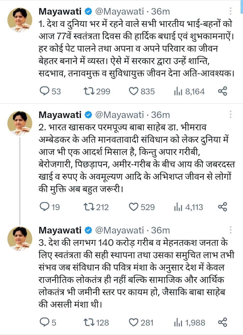 BSP Supremo Mayawati’s Tweet on Independence Day Gathers Attention, Calls for Unity and Prosperity