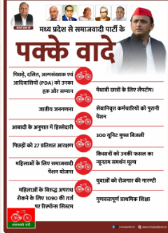 Lucknow: Announcement by the Samajwadi Party: Special Initiatives for the Underprivileged, Dalits, and Women. Lucknow: Announcement by the Samajwadi Party: Special Initiatives for the Underprivileged, Dalits, and Women.