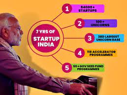 Startup India: 30.4 thousand startups established so far this year, maximum number of new entrepreneurs are coming from these cities