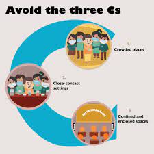 Covid-19: Corona threat increases again! Avoid going to crowded places