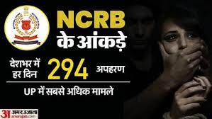 More than 294 kidnapping cases reported every day in India in 2022, Uttar Pradesh on top: NCRB