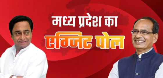 MP Exit Poll 2023: Public favors ‘Mama’ in the numbers, Congress giving a tough fight in certain areas. MP Exit Poll 2023: Public favors ‘Mama’ in the numbers, Congress giving a tough fight in certain areas.