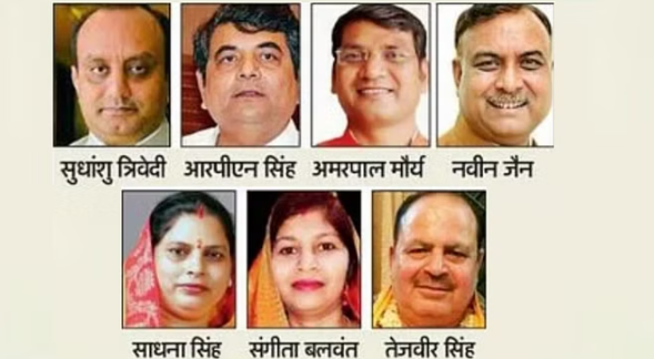 Assembly Elections: BJP candidate to file nomination on Basant Panchami, seven candidates declared including four from backward classes.