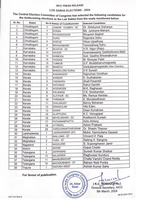 Congress First List: Congress’s first list for Lok Sabha elections is out, know from where and who will be the candidates.