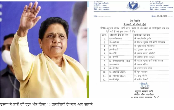 BSP Candidate List: The Bahujan Samaj Party (BSP) has released another list of candidates for the Lok Sabha elections.