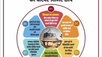 Respect for heritage: First heritage trail to begin from Baghpat on World Heritage Day