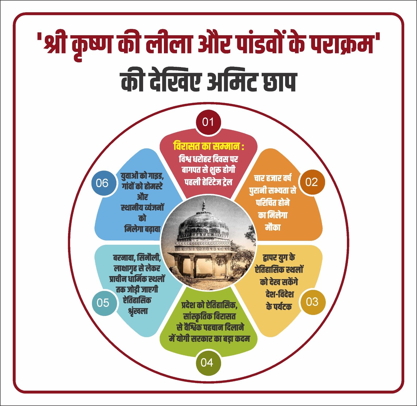 Respect for heritage: First heritage trail to begin from Baghpat on World Heritage Day