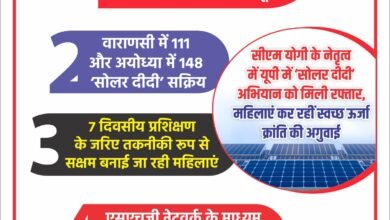 111 ‘Solar Didis’ active in Varanasi and 148 in Ayodhya