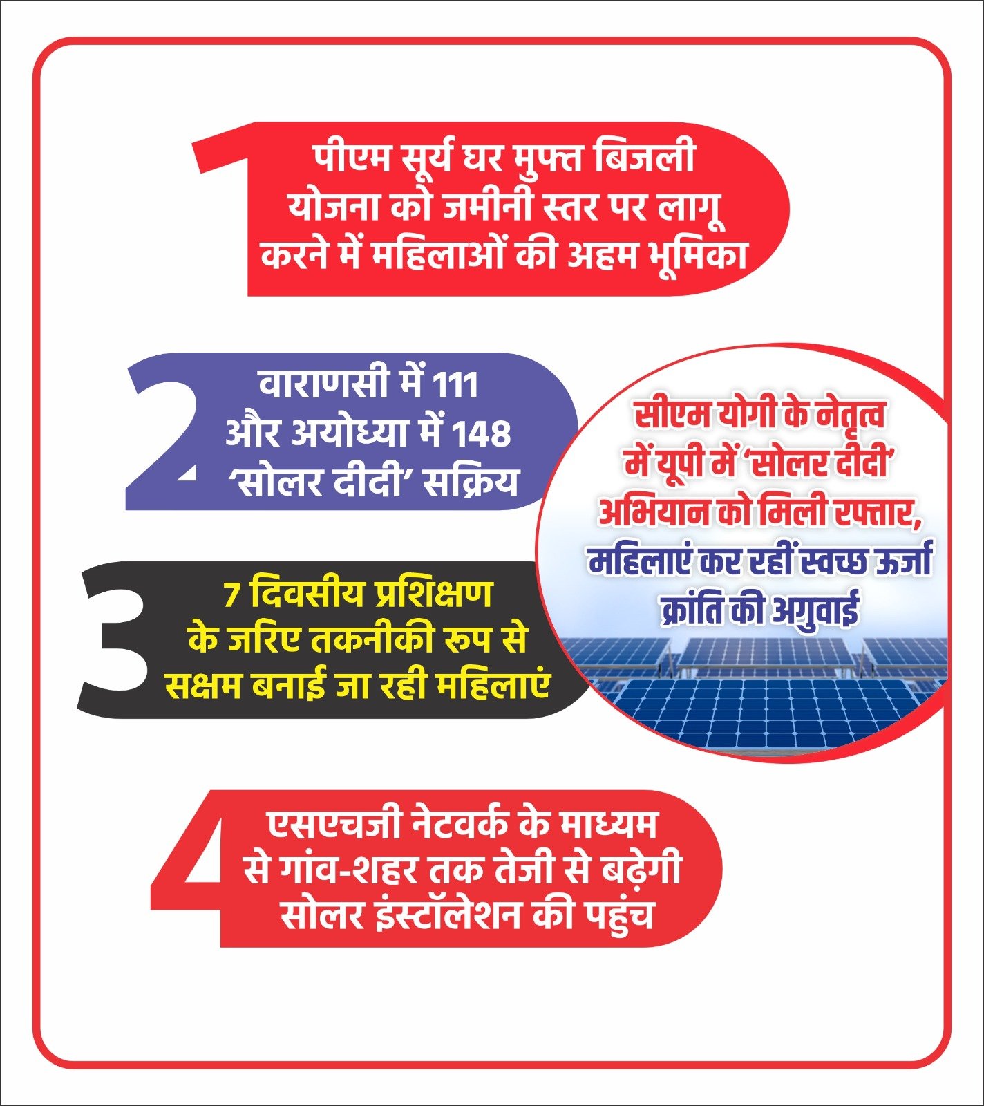 111 ‘Solar Didis’ active in Varanasi and 148 in Ayodhya 111 ‘Solar Didis’ active in Varanasi and 148 in Ayodhya