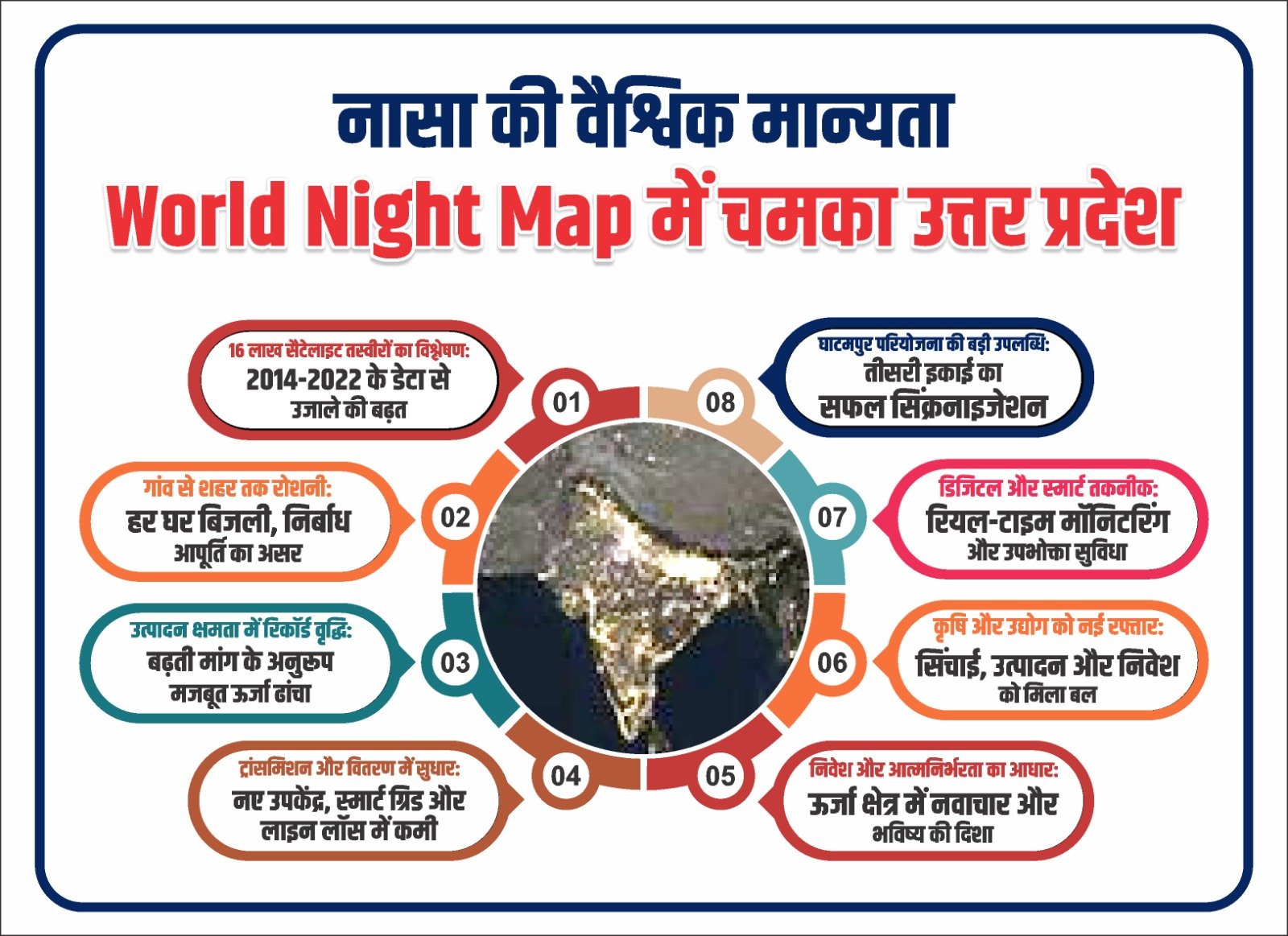 Uttar Pradesh Gains Global Spotlight on NASA Night Lights Map as Energy Policy Wins Recognition