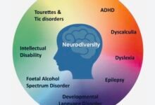 NEURODIVERSITY AS A STRENGTH!