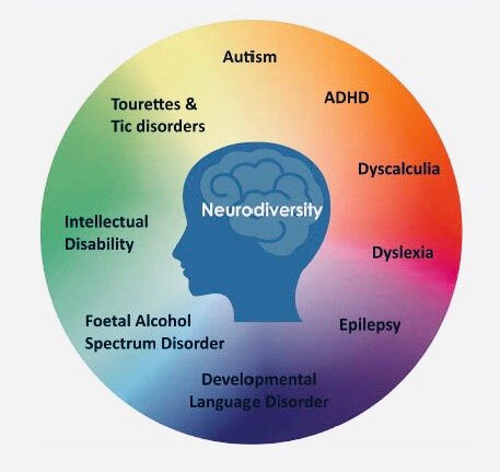 NEURODIVERSITY AS A STRENGTH!